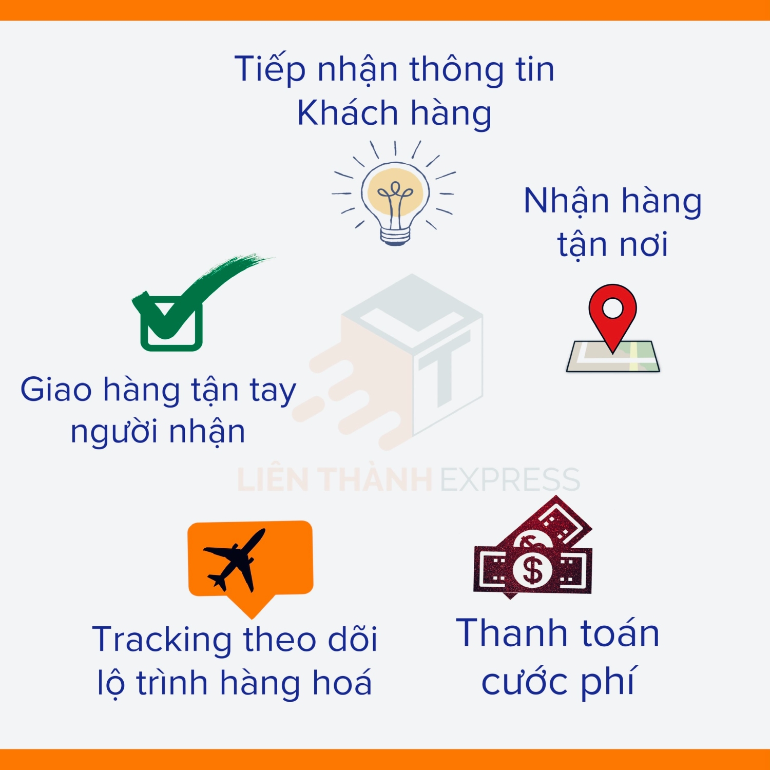 Quy trình gửi hàng tại Liên Thành Express